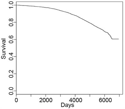 Genetic Analysis of Mitochondrial Ribosomal Proteins and Cognitive Aging in Postmenopausal Women